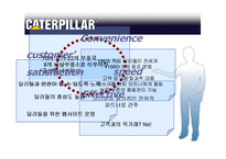 [국제물류] Caterpillar 캐터필러의 물류전략-20