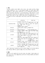 [정치학] 정당과 선거-2002년 제16대 대통령 선거에 대하여-2