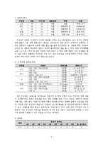 [사회복지 실천론] 집단 대상 개입과정 분석-5