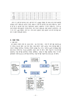 [사회복지 실천론] 집단 대상 개입과정 분석-6