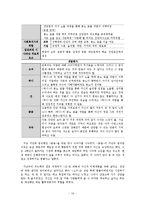 [사회복지 실천론] 집단 대상 개입과정 분석-16
