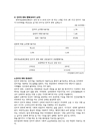 [정신건강론] 인터넷중독 해결방안-4