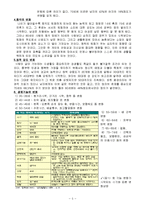 [평생교육] 성인의 신체적 변화와 성취능력의 변화에 따른 평생교육-7