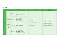 [사회복지실천기술론] 노인학대 개입의 평가 및 사후 관리-8