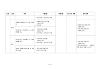 [사회복지실천기술론] 노인학대 개입의 평가 및 사후 관리-18