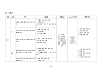 [사회복지실천기술론] 노인학대 개입의 평가 및 사후 관리-19