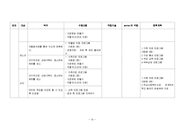 [사회복지실천기술론] 노인학대 개입의 평가 및 사후 관리-20