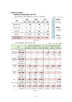 [평생교육] 과천시 평생학습센터 경영현황 조사-15