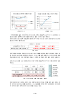 [평생교육] 과천시 평생학습센터 경영현황 조사-16