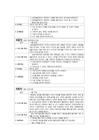 [사회복지] 알코올중독자 문제행동 치료를 위한 의 프로그램 설계-7