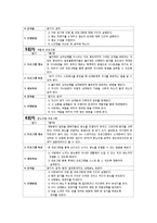 [사회복지] 알코올중독자 문제행동 치료를 위한 의 프로그램 설계-8