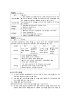 [사회복지] 알코올중독자 문제행동 치료를 위한 의 프로그램 설계-9