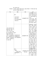 [사회복지] 알코올중독자 문제행동 치료를 위한 의 프로그램 설계-11