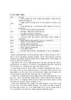 [사회복지] 알코올중독자 문제행동 치료를 위한 의 프로그램 설계-13