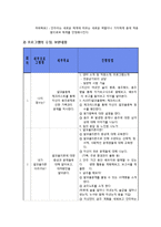 [사회복지] 알코올중독자 문제행동 치료를 위한 의 프로그램 설계-15