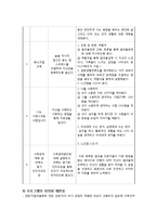 [사회복지] 알코올중독자 문제행동 치료를 위한 의 프로그램 설계-16
