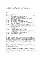 [사회복지] 알코올중독자 문제행동 치료를 위한 의 프로그램 설계-18