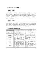 [사회복지 윤리와 철학] 영화 속의 윤리적 딜레마 분석-`심장이 뛴다`-5