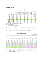 [사회복지] 근로청소년을 위한 사회복지 제도 조사-4