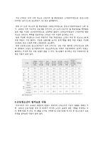 [사회복지] 근로청소년을 위한 사회복지 제도 조사-5