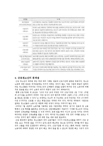 [사회복지] 근로청소년을 위한 사회복지 제도 조사-6