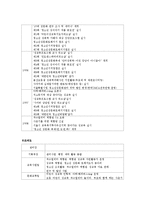 [청소년복지] 청소년의 성문제와 `아하 청소년 성문화 센터` 기관 조사 보고서-14