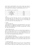 [복지국가론] 아동 복지 정책의 방향-5