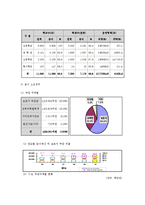 [복지국가론] 아동 복지 정책의 방향-9