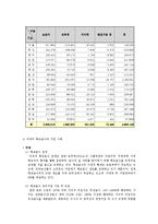 [복지국가론] 아동 복지 정책의 방향-10