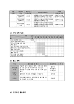 [사회복지] 미혼모의 자녀 입양률 감소를 위한 미혼모 자립능력 배양 프로그램 개발-5