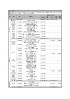 [사회복지] 미혼모의 자녀 입양률 감소를 위한 미혼모 자립능력 배양 프로그램 개발-7