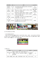 [사회복지] 홀트 아동복지회 주요사업 및 프로그램 조사 보고서-4