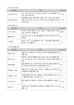 [사회복지] 홀트 아동복지회 주요사업 및 프로그램 조사 보고서-8