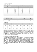 [사회복지] 홀트 아동복지회 주요사업 및 프로그램 조사 보고서-12