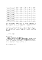 [정신건강론] 가정폭력으로 인한 정신질환 사례 및 예방책과 해결책-4