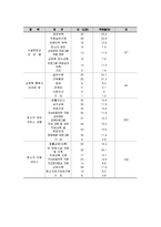 [정신건강론] 가정폭력으로 인한 정신질환 사례 및 예방책과 해결책-5