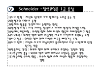 [정신건강론] 정신분열증의 증상, 치료와 사례-5