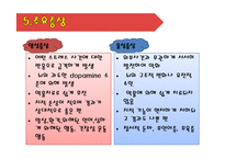 [정신건강론] 정신분열증의 증상, 치료와 사례-12