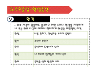 [정신건강론] 정신분열증의 증상, 치료와 사례-16