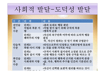 [인간행동과 사회환경] 학령전기의 특성-18
