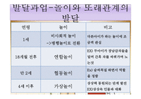 [인간행동과 사회환경] 학령전기의 특성-20