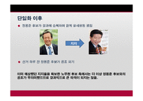 [정치학] 정당과 선거-2002년 제16대 대통령 선거에 대하여-4