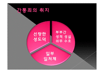 [여성과 정치] 간통죄 존폐 논란과 여성단체의 입장-6