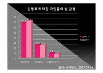 [여성과 정치] 간통죄 존폐 논란과 여성단체의 입장-15