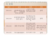 식품안정성과 평가-20