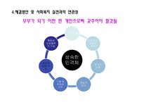 인간행동과 사회환경(성인기)-의사의 만삭 아내 살인 사건과 사회복지 실천과의 연관성-18