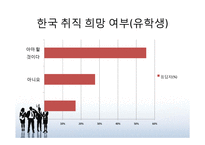 [노동경제학] 한국인과 비교한 재한 외국인 유학생의 취업 상황 분석-3