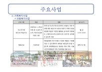 [사회복지] 홀트 아동복지회 주요사업 및 프로그램 조사 보고서-5