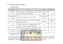 [사회복지] 홀트 아동복지회 주요사업 및 프로그램 조사 보고서-9