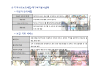 [사회복지] 홀트 아동복지회 주요사업 및 프로그램 조사 보고서-10